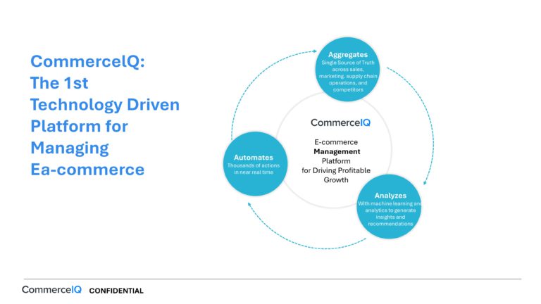 Commerce Iq Series C Pitch Deck & Google Slides Theme 1