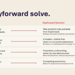 Dayforward Series A Pitch Deck & Google Slides Theme 12