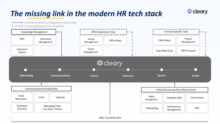 Cleary Seed Pitch Deck & Google Slides Theme 12