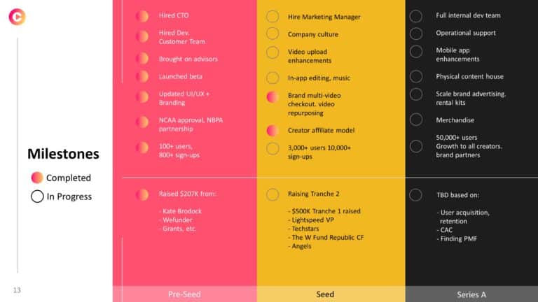 Curastory Seed Pitch Deck & Google Slides Theme 12