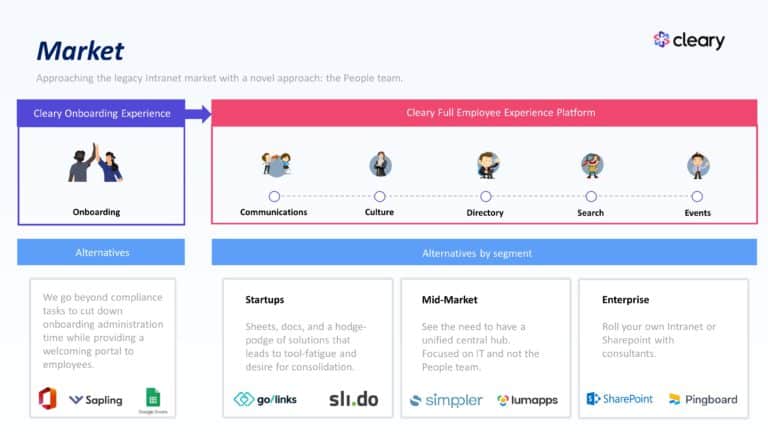 Cleary Seed Pitch Deck & Google Slides Theme 14