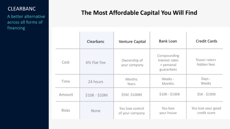 Clearbanc Series B Pitch Deck & Google Slides Theme 1