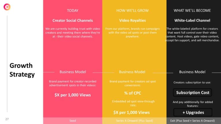 Curastory Seed Pitch Deck & Google Slides Theme 25