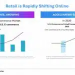 Commerce Iq Series C Pitch Deck & Google Slides Theme 3