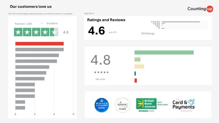 Counting Up Series A Pitch Deck & Google Slides Theme 1