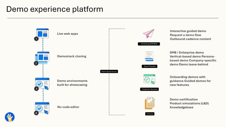 Demostack Series B Pitch Deck & Google Slides Theme 1