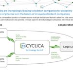 Cyclica Series B Pitch Deck & Google Slides Theme 3
