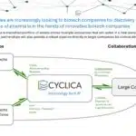 Cyclica Series B Pitch Deck & Google Slides Theme 3