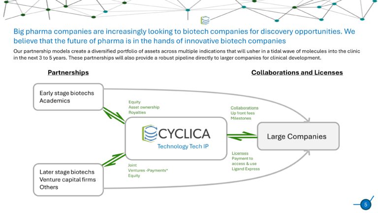 Cyclica Series B Pitch Deck & Google Slides Theme 3