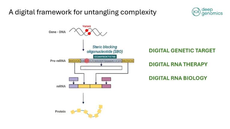 Deep Genomics Series C Pitch Deck & Google Slides Theme 1