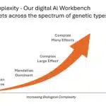 Deep Genomics Series C Pitch Deck & Google Slides Theme 2