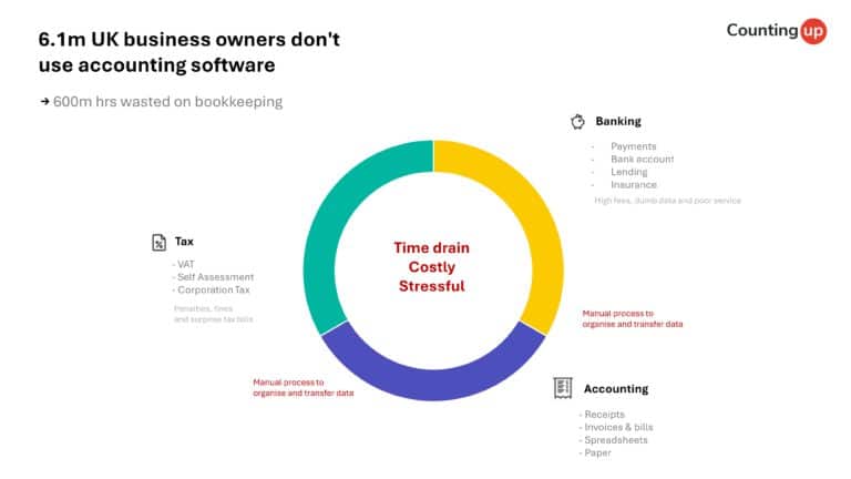 Counting Up Series A Pitch Deck & Google Slides Theme 2