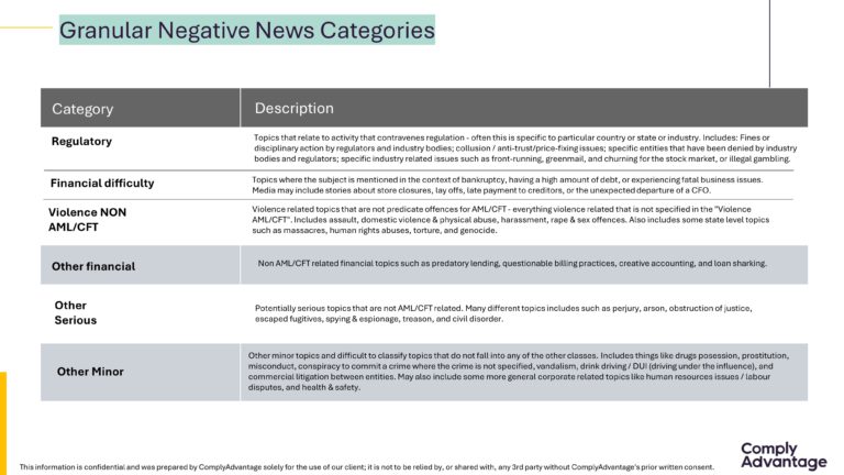 Comply Advantage Series C Pitch Deck & Google Slides Theme 6