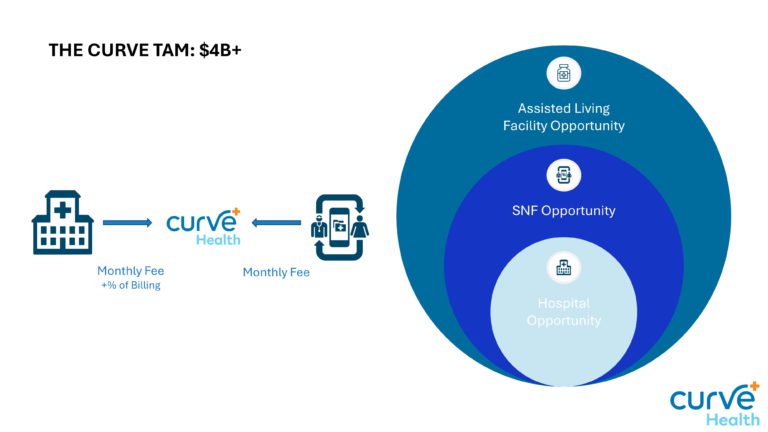 Curve Health Seed Pitch Deck & Google Slides Theme 6