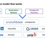 Crunchbaseee Series C Pitch Deck & Google Slides Theme 4