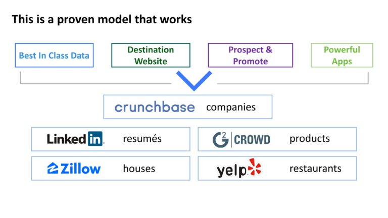 Crunchbaseee Series C Pitch Deck & Google Slides Theme 4