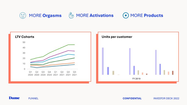 Dame Series A Pitch Deck & Google Slides Theme 8