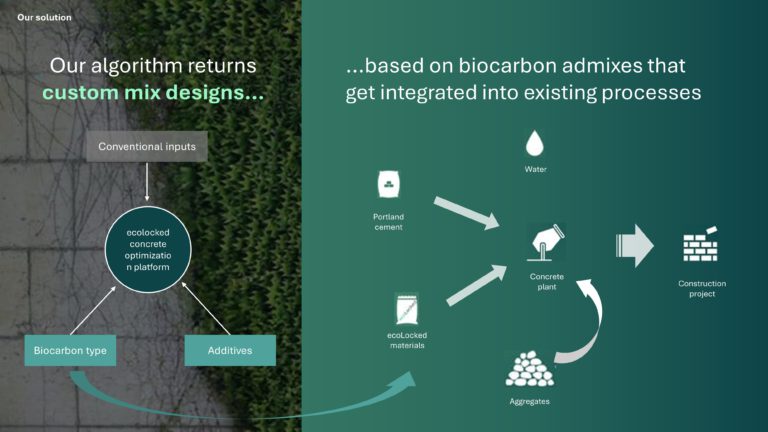 Ecolocked Seed Pitch Deck & Google Slides Theme 6