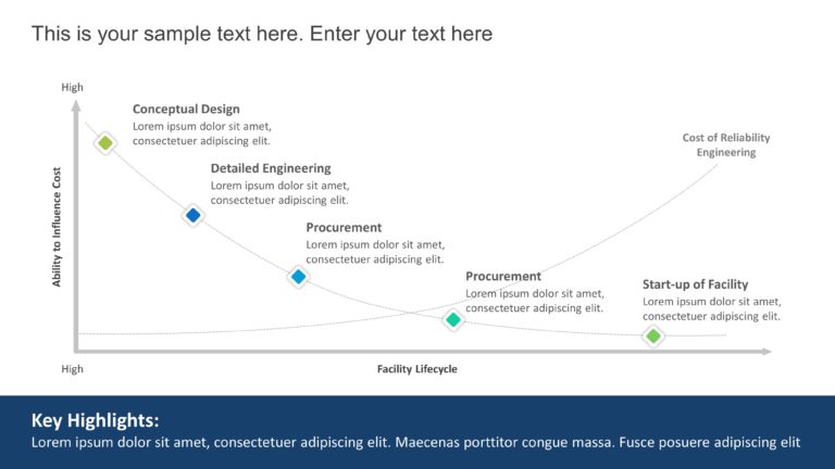 Reliability & Durability Graph PowerPoint Template & Google Slides Theme