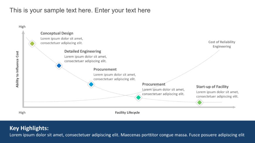 Reliability & Durability Graph PowerPoint Template