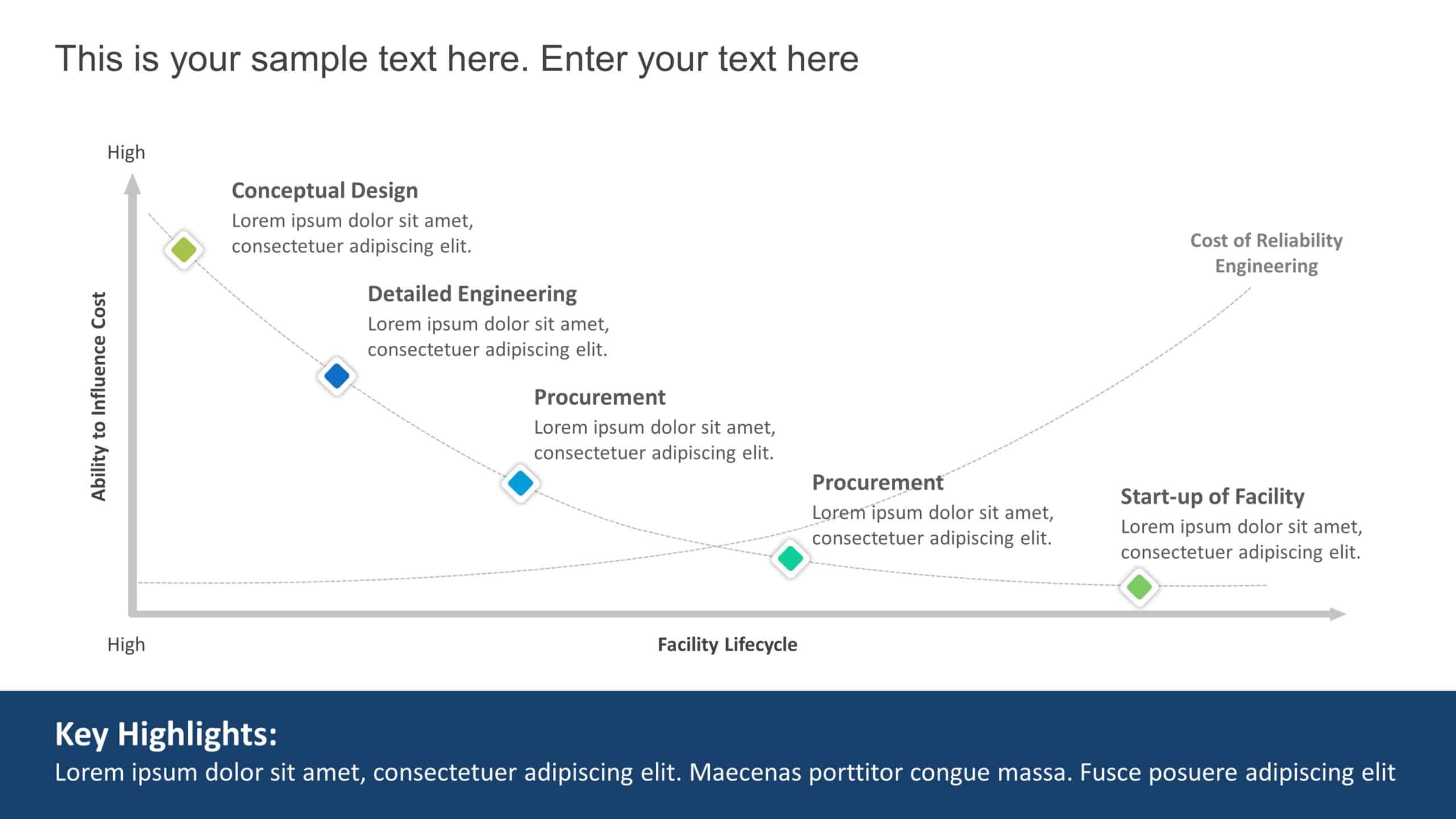 Reliability & Durability Graph PowerPoint Template & Google Slides Theme