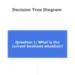 Animated Decision Flow Chart PowerPoint Template & Google Slides Theme