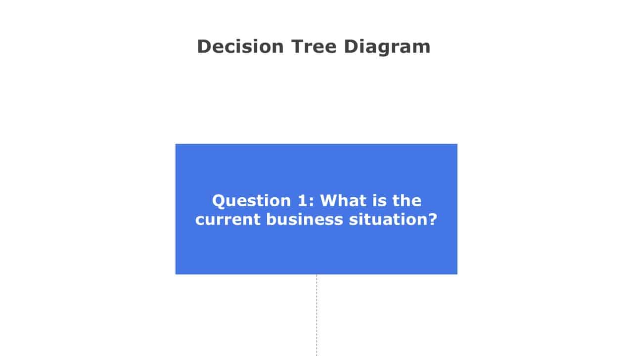 Animated Decision Flow Chart PowerPoint Template & Google Slides Theme