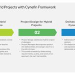 Cynefin Framework Presentation & Google Slides Theme 9