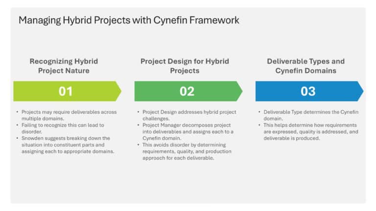 Cynefin Framework Presentation & Google Slides Theme 9