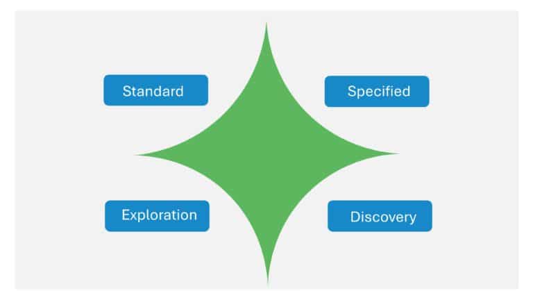 Cynefin Framework Presentation & Google Slides Theme 10