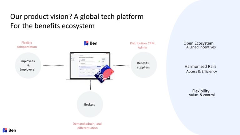 Ben Series A Pitch Deck & Google Slides Theme 10