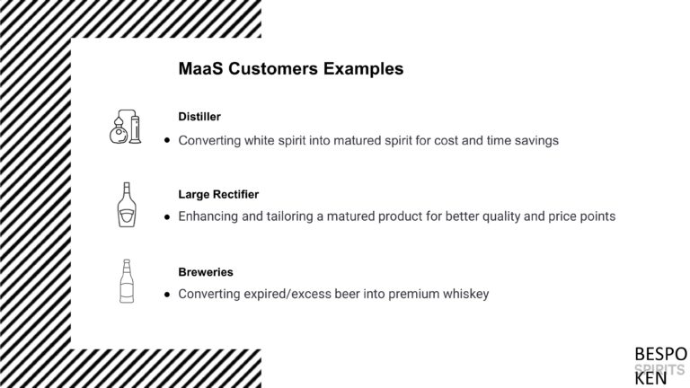 Bespoken Spirits Seed Pitch Deck & Google Slides Theme 8