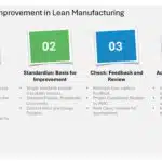 Continuous Improvement in Lean Manufacturing & Google Slides Theme 1