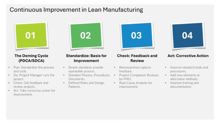 Continuous Improvement in Lean Manufacturing & Google Slides Theme 1