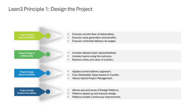 Lean3 Principle Project Management Presentation & Google Slides Theme 1