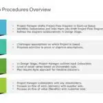 Project Design Process Presentation & Google Slides Theme 1