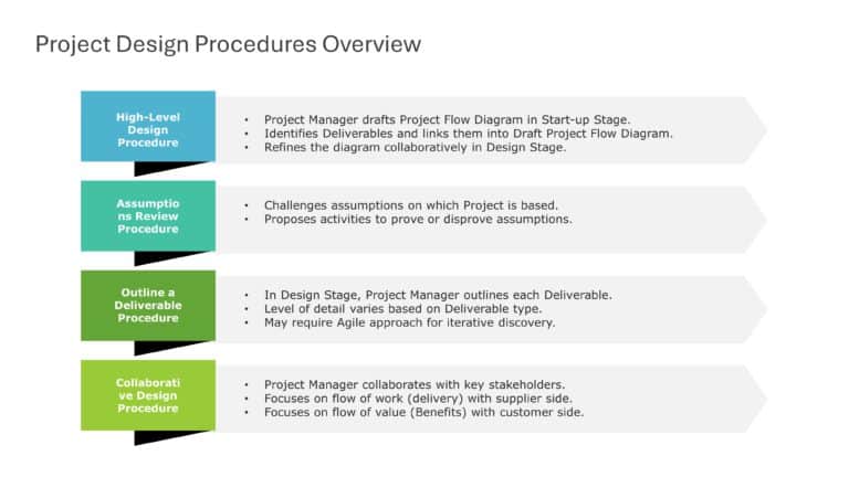 Project Design Process Presentation & Google Slides Theme 1