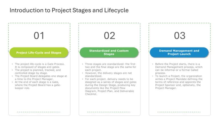 Project Management Stages Presentation Theme & Google Slides Theme 1