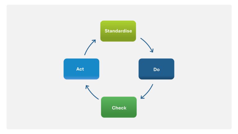 Continuous Improvement in Lean Manufacturing & Google Slides Theme 2