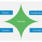 Cynefin Framework Presentation & Google Slides Theme 2