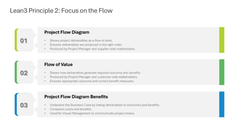 Lean3 Principle Project Management Presentation & Google Slides Theme 2