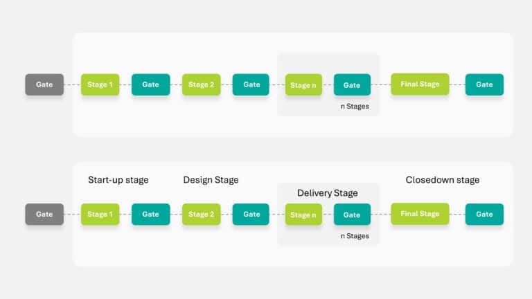 Project Management Stages Presentation Theme & Google Slides Theme 2