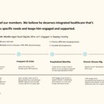 Belong Health Series A Pitch Deck & Google Slides Theme 3