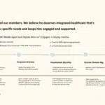 Belong Health Series A Pitch Deck & Google Slides Theme 3