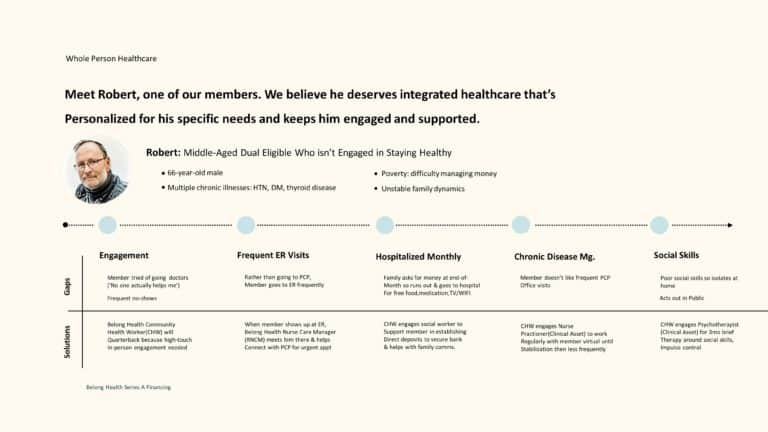 Belong Health Series A Pitch Deck & Google Slides Theme 3