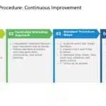 Continuous Improvement in Lean Manufacturing & Google Slides Theme 3