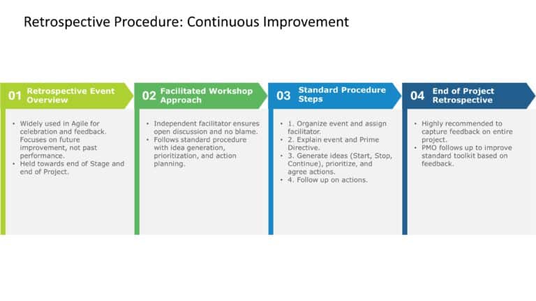 Continuous Improvement in Lean Manufacturing & Google Slides Theme 3