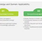 Cynefin Framework Presentation & Google Slides Theme 3