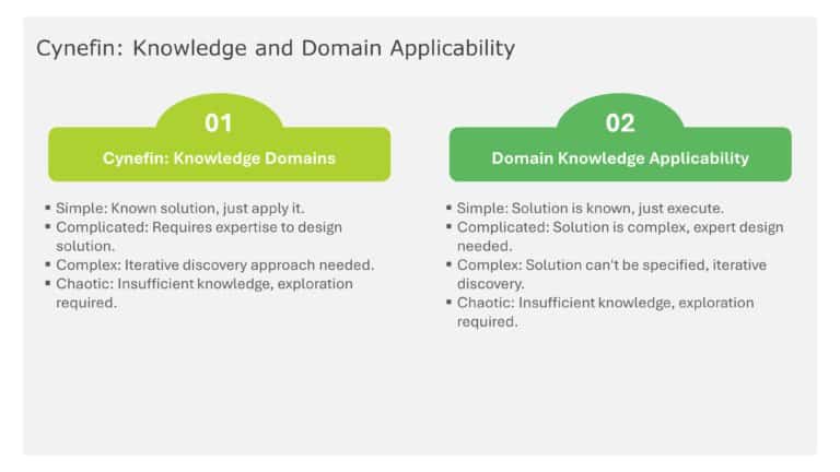 Cynefin Framework Presentation & Google Slides Theme 3