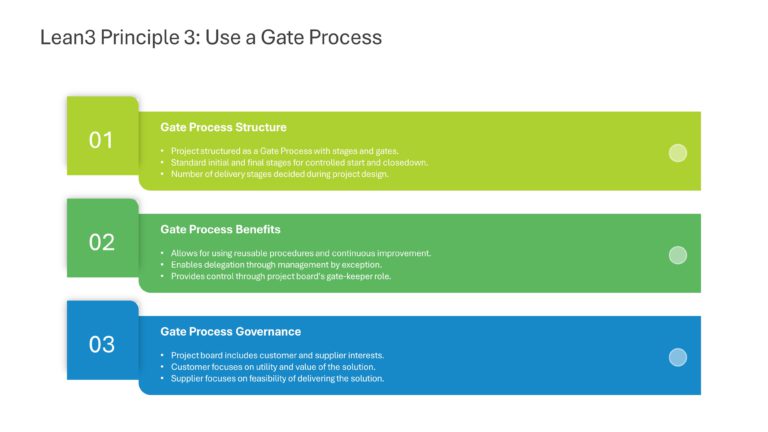 Lean3 Principle Project Management Presentation & Google Slides Theme 3